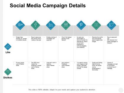 Social media campaign details encouraged ppt powerpoint presentation file samples