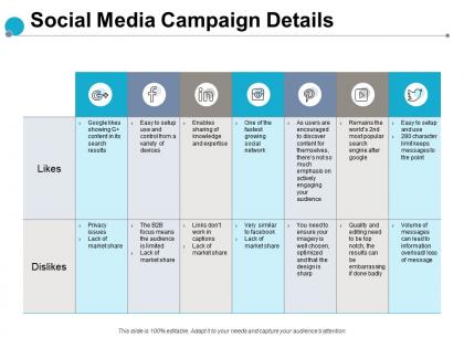 Social media campaign details marketing strategy e121 ppt powerpoint presentation slides elements