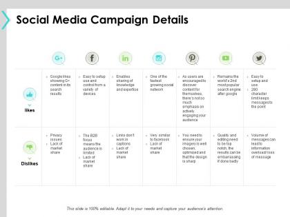 Social media campaign details optimized ppt powerpoint presentation file show