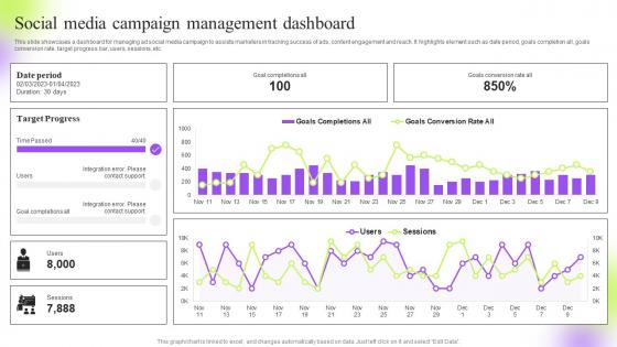 Social Media Campaign Management Dashboard Strategic Guide To Execute Marketing Process Effectively