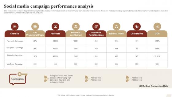 Social Media Campaign Performance Analysis Ways To Optimize Strategy SS V