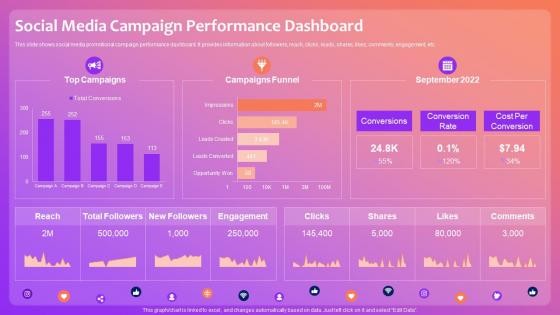 Social Media Campaign Performance Dashboard Optimizing Social Media Community Engagement
