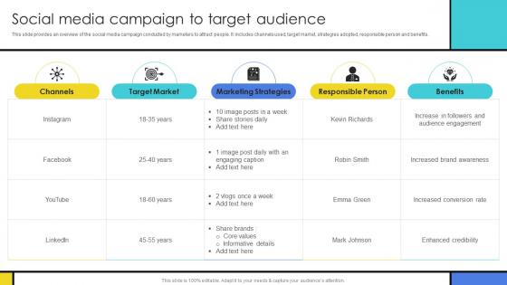Social Media Campaign To Target Audience Guide To Develop Advertising Campaign