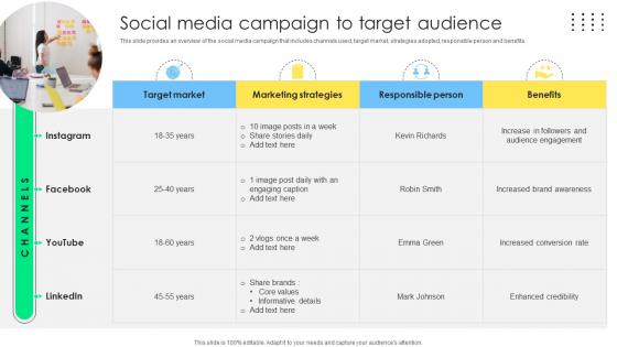 Social Media Campaign To Target Sales Management Optimization Best Practices To Close SA SS