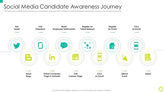 Social Media Candidate Awareness Journey Employer Branding Ppt Slides Example Introduction