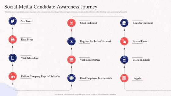 Social Media Candidate Awareness Journey Promoting Employer Brand On Social Media