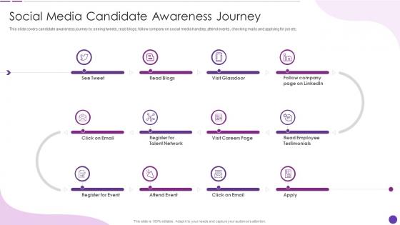 Social Media Candidate Awareness Journey Social Recruiting Strategy