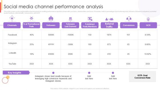 Social Media Channel Performance Analysis New Customer Acquisition Strategies To Drive