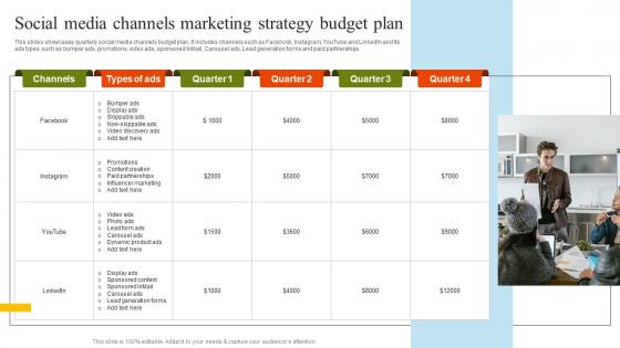 Social Media Channels Marketing Strategy Pharmaceutical Marketing Strategies Implementation MKT SS