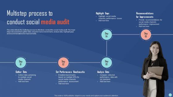 Social Media Channels Performance Evaluation Plan Multistep Process To Conduct Social Media Audit