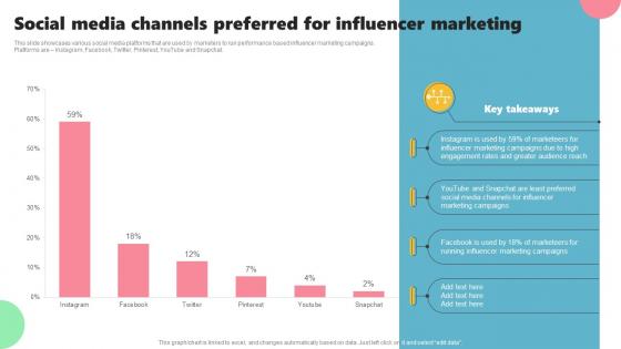 Social Media Channels Preferred For Influencer Marketing Acquiring Customers Through Search MKT SS V