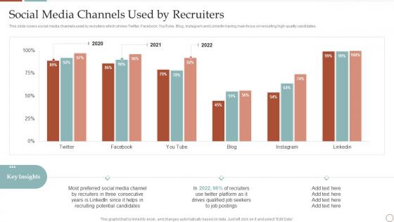 Social Media Channels Used By Recruiters Strategic Plan To Improve Social