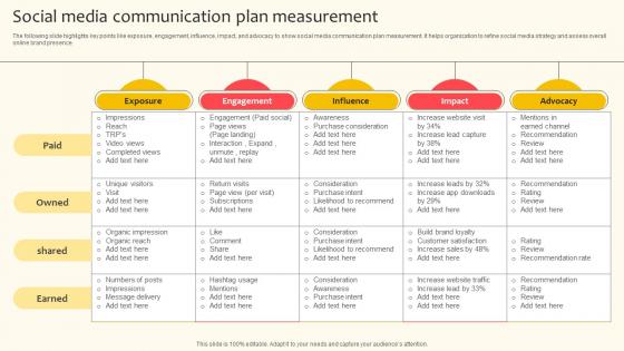 Social Media Communication Plan Measurement