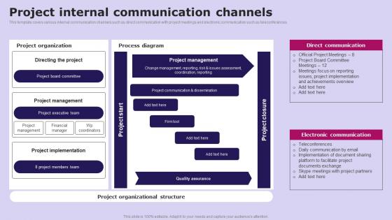 Social Media Communication Project Internal Communication Channels Strategy SS V