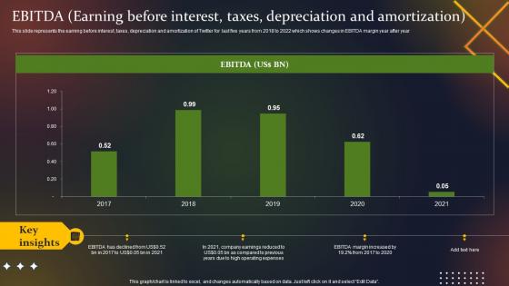 Social Media Company Profile EBITDA Earning Before Interest Taxes Depreciation And Amortization CP SS V