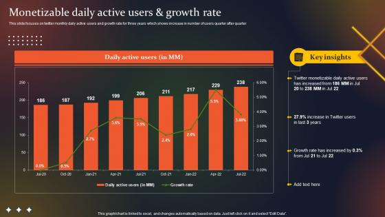 Social Media Company Profile Monetizable Daily Active Users And Growth Rate CP SS V