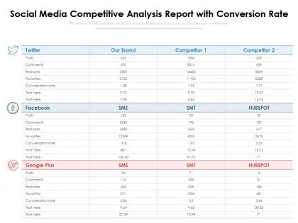 Social media competitive analysis report with conversion rate