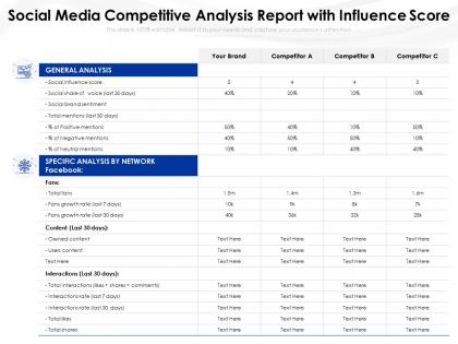Social media competitive analysis report with influence score
