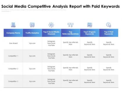 Social media competitive analysis report with paid keywords