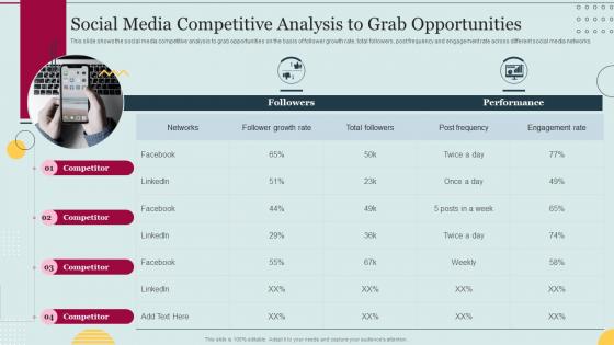 Social Media Competitive Analysis To Grab Opportunities E Marketing Approaches To Increase