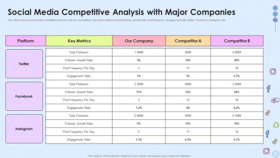 Social Media Competitive Analysis With Major Companies Implementing Social Media Strategy