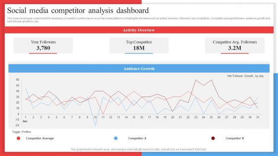 Social Media Competitor Analysis Dashboard Competitor Analysis Framework MKT SS V