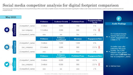 Social Media Competitor Analysis For Digital Assessment Plan For Online Marketing