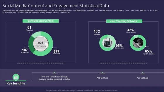 Social Media Content And Engagement Statistical Data