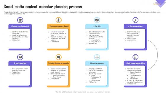 Social Media Content Calendar Planning Process