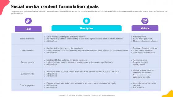 Social Media Content Formulation Goals Brands Content Strategy Blueprint MKT SS V