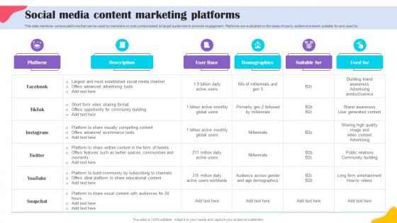 Social Media Content Marketing Platforms Brands Content Strategy Blueprint MKT SS V