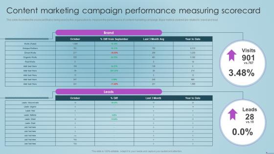 Social Media Content Marketing Playbook Content Marketing Campaign Performance