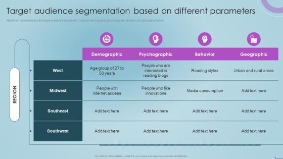 Social Media Content Marketing Playbook Target Audience Segmentation Based On Different Parameters