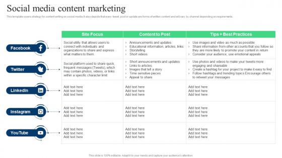 Social Media Content Marketing Target Marketing Strategies Ppt Slides Graphics Template
