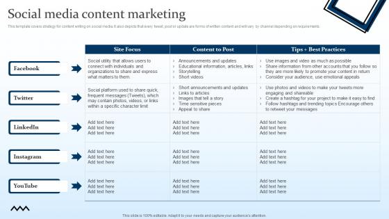 Social Media Content Marketing Targeting Strategies And The Marketing Mix