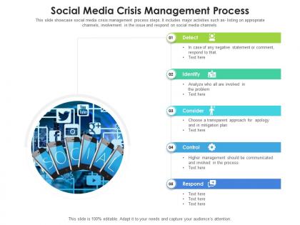 Social media crisis management process