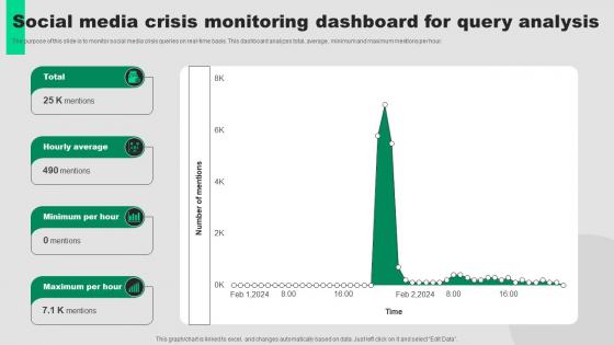 Social Media Crisis Monitoring Dashboard For Query Analysis