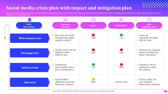 Social Media Crisis Plan With Impact And Mitigation Plan