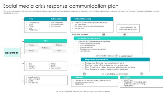 Social Media Crisis Response Communication Plan