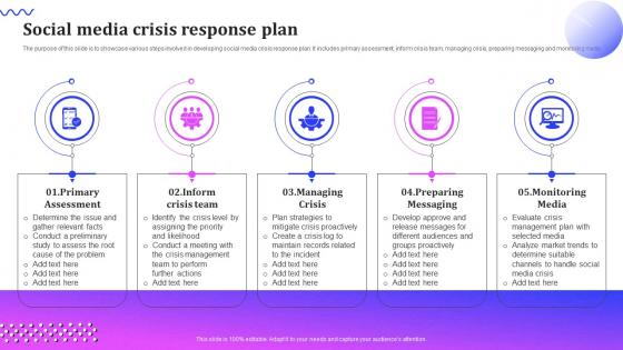 Social Media Crisis Response Plan