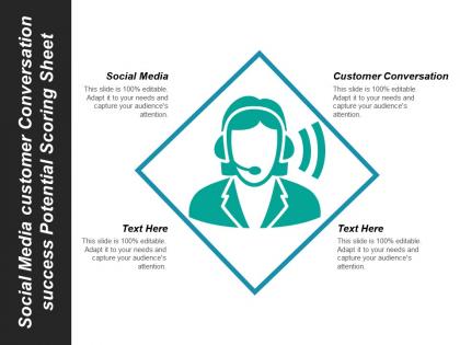 Social media customer conversation success potential scoring sheet