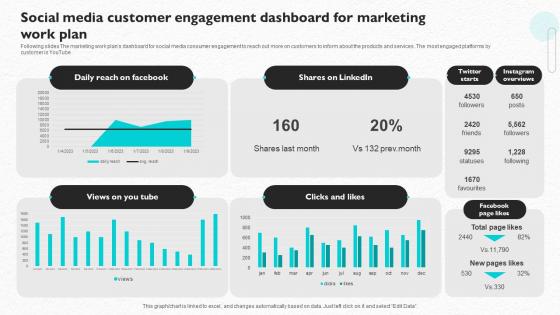 Social Media Customer Engagement Dashboard For Marketing Work Plan