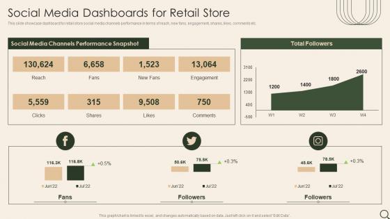 Social Media Dashboards For Retail Store Analysis Of Retail Store Operations Efficiency