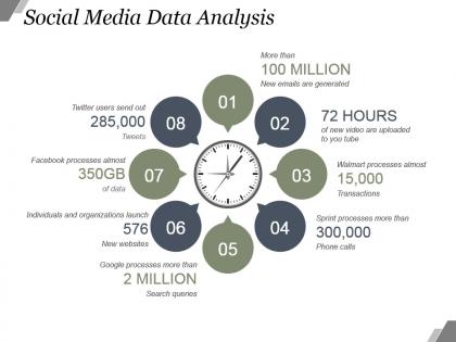Social media data analysis powerpoint slide influencers