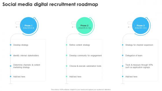 Social Media Digital Recruitment Roadmap Recruitment Technology