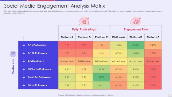 Social media engagement analysis matrix