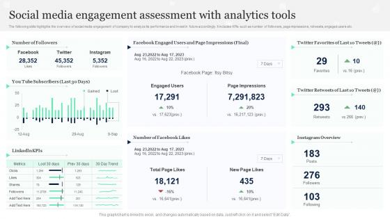 Social Media Engagement Assessment With Analytics Tools