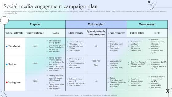 Social Media Engagement Campaign Plan Engaging Social Media Users For Maximum