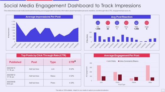 Social media engagement dashboard to track impressions