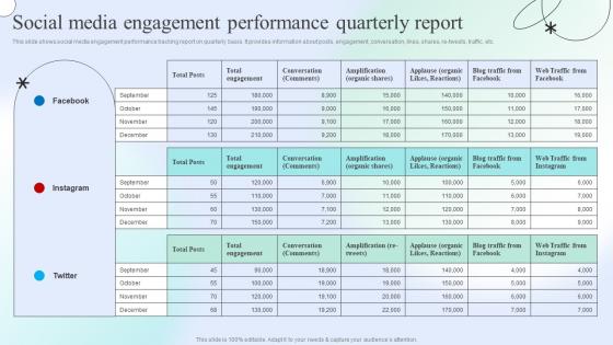 Social Media Engagement Performance Quarterly Report Engaging Social Media Users For Maximum